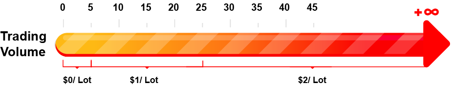 trade-multiple-assets